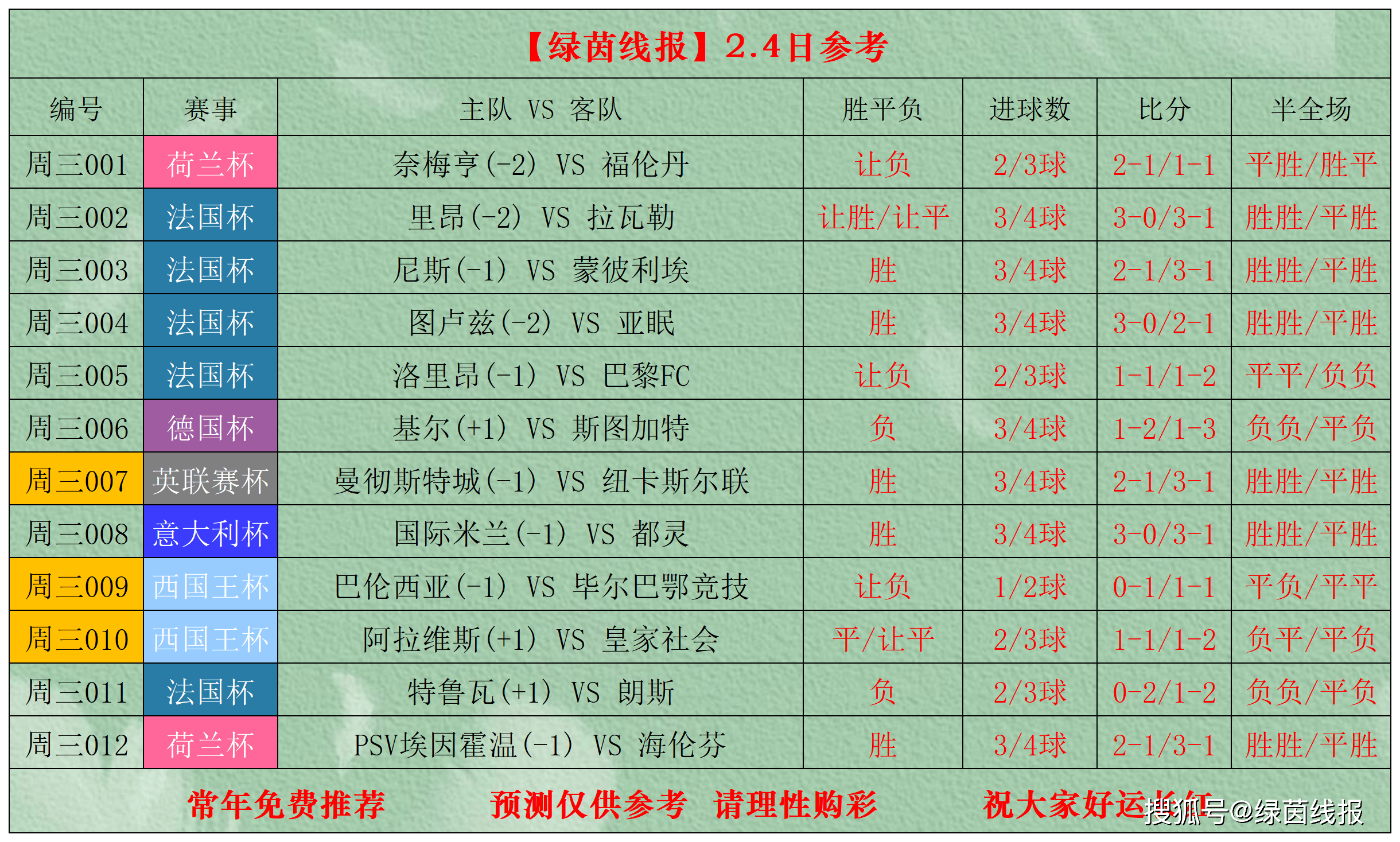 九游体育入口-关于今夜毕尔巴鄂竞技调整名单以备法国杯，遗憾出局环节打磨，态度坚定，轮换策略成焦点的信息
